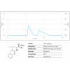 Chiral HPLC Column ION-QN and ION-QD