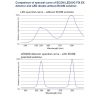 LED20G EX Detectors Stand-alone